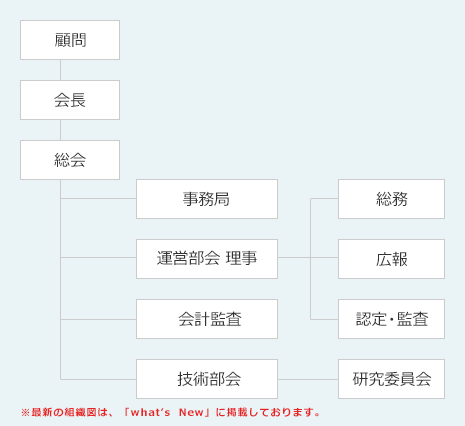 エコザック普及協議会