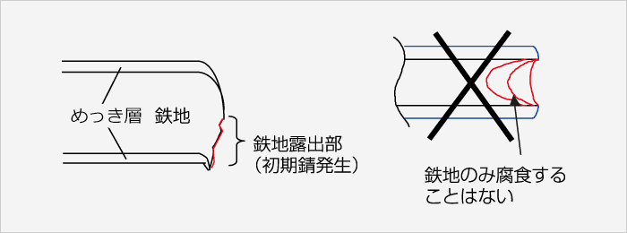 図1 切断端面部の断面イメージ図